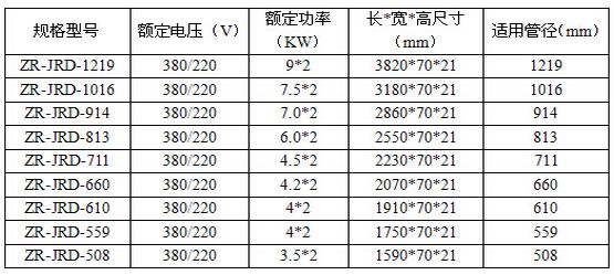 管道焊口加熱器規(guī)格表.jpg
